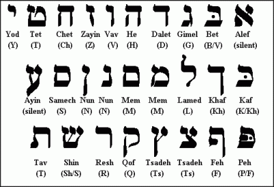 Hebreeuws